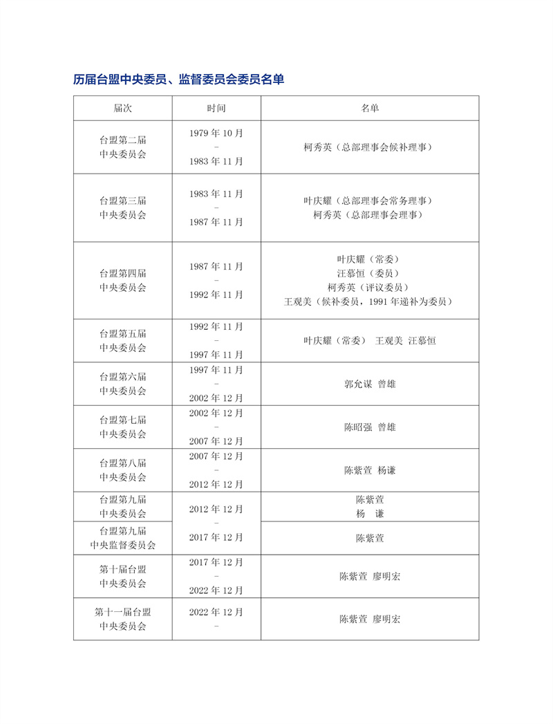台盟40周年-内页-重改 oko改7-20-2-去底22.jpg