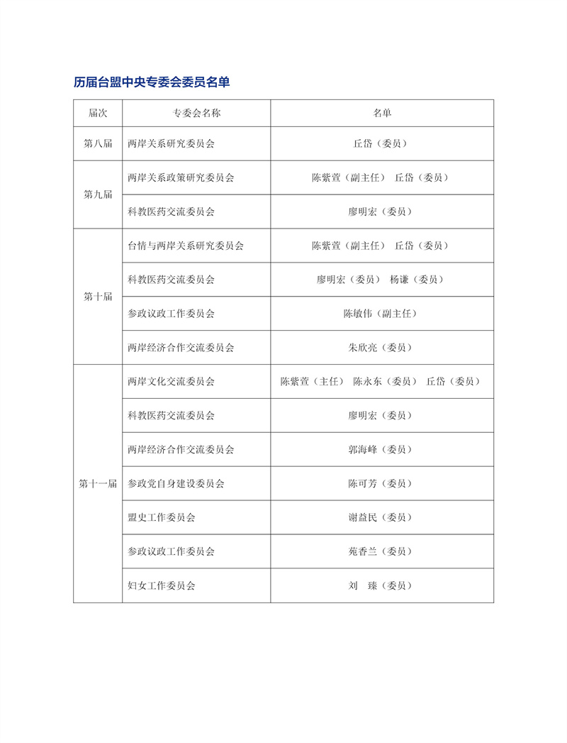 台盟40周年-内页-重改 oko改7-20-2-去底23.jpg